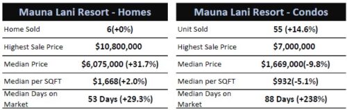 ハワイ島マウナラニリゾート2025まとめ