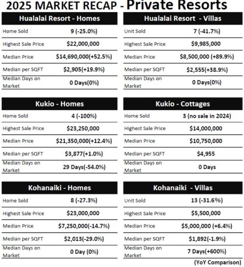 ハワイ島プライベートリゾート2025年まとめ