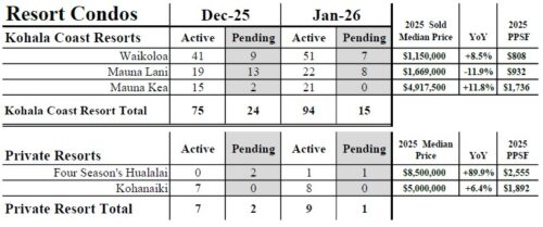 ハワイ島リゾート コンドまとめ 2026年1月