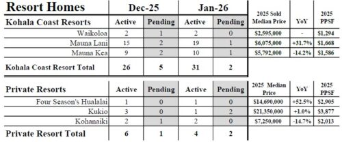 ハワイ島リゾート戸建てまとめ2026年1月